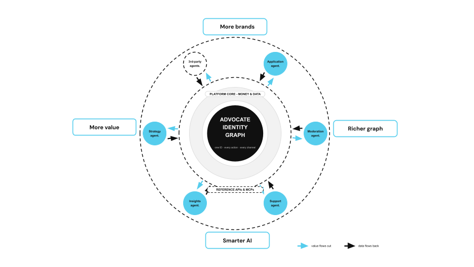 Duel Product Deep Dive Duel Product Deep Dive